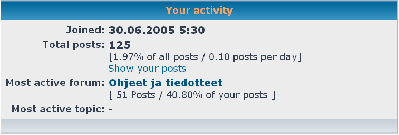 Toisen käyttäjän your activity
